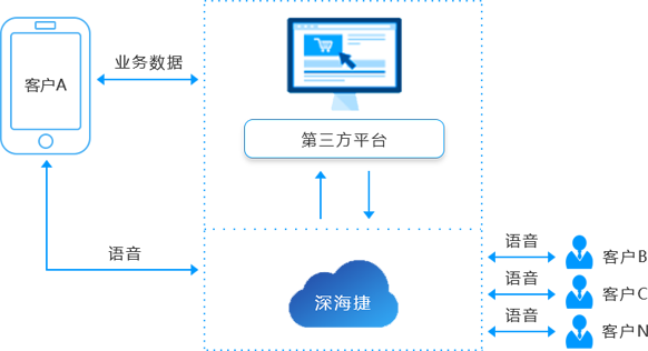 AX模式：